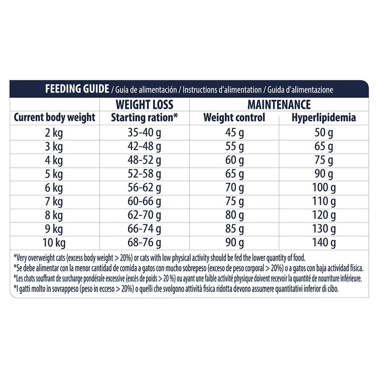 Affinity Advance Veterinary Diet Feline Weight Balance image number null